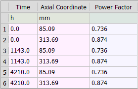 Frozen Row Table