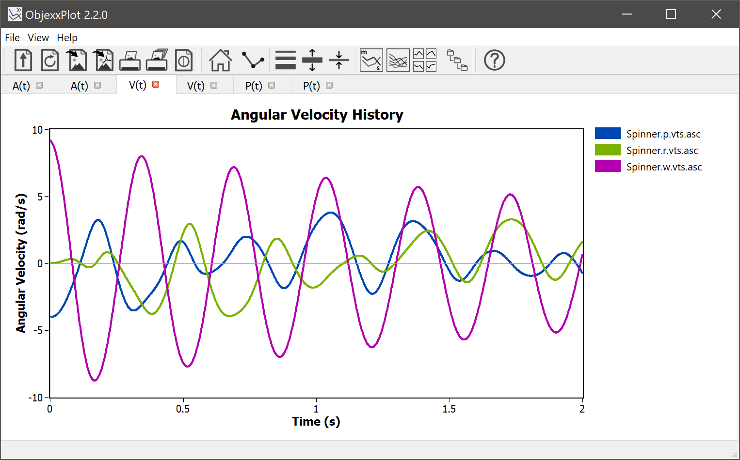 ObjexxPlot Sample