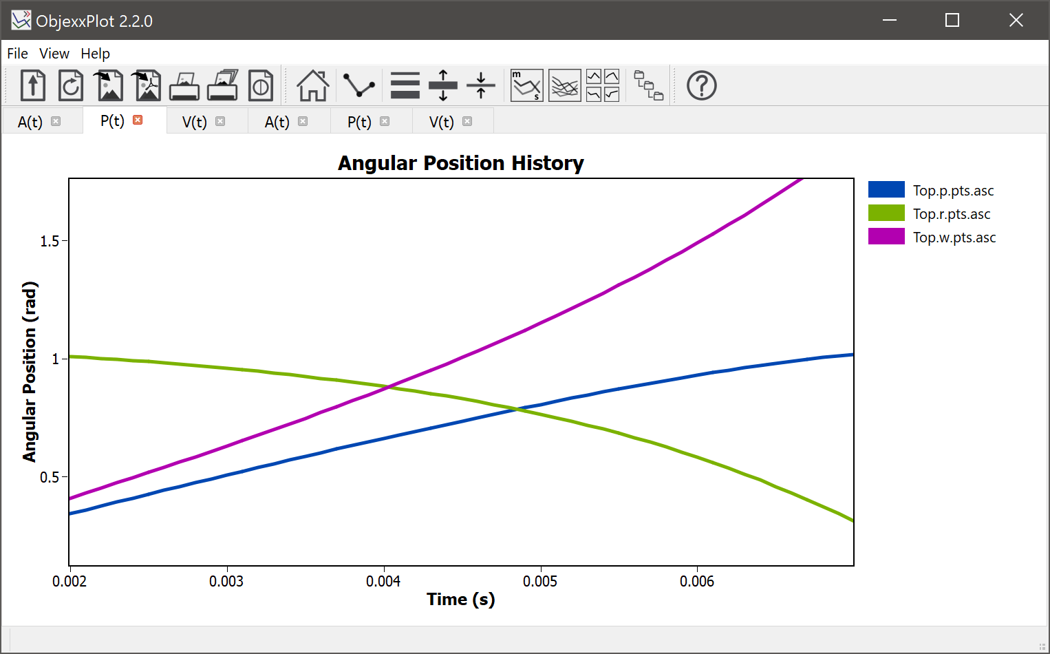 ObjexxPlot Zooming