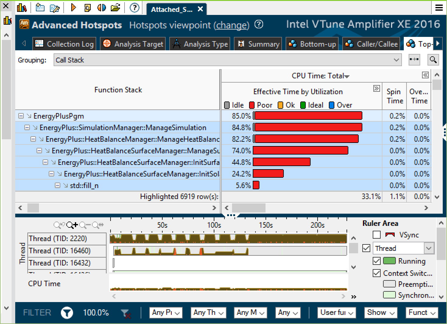 VTune Top-Down Profiling