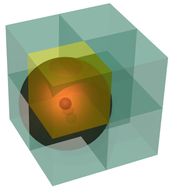 Spatial Sort Algorithm