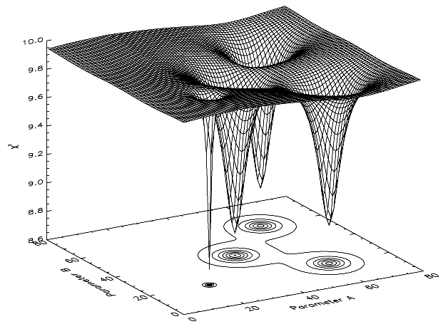 Objective Function