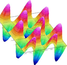 Surface Plot